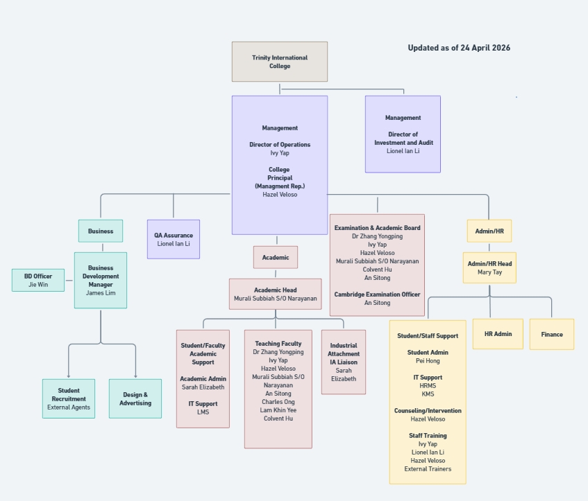 Trinity International College Organization Chart