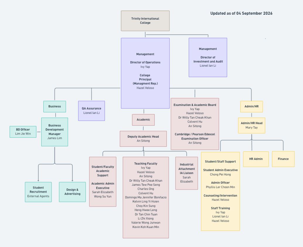 Trinity International College Organization Chart