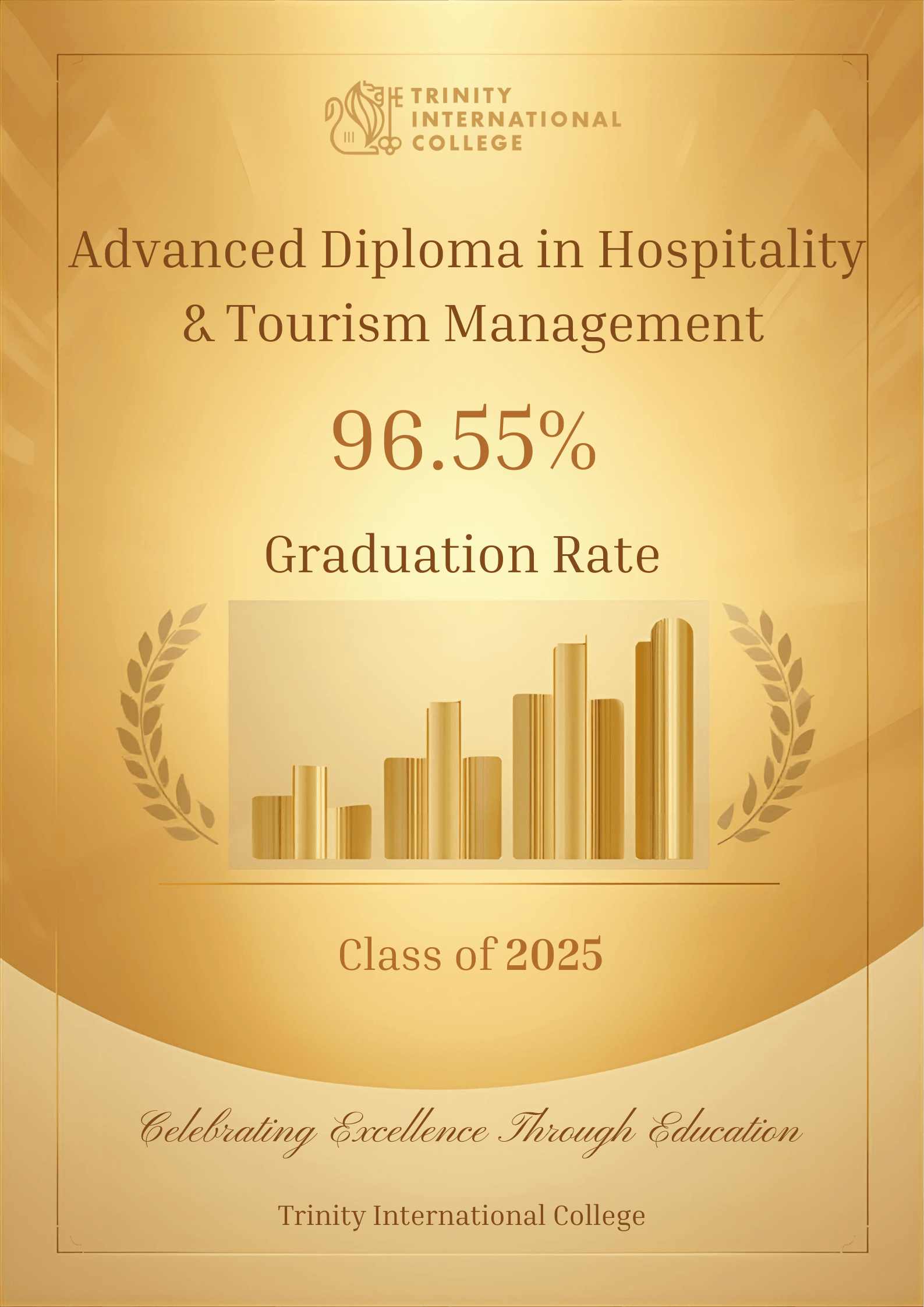 2025 Advanced Diploma Hospitality Graduation Rate
