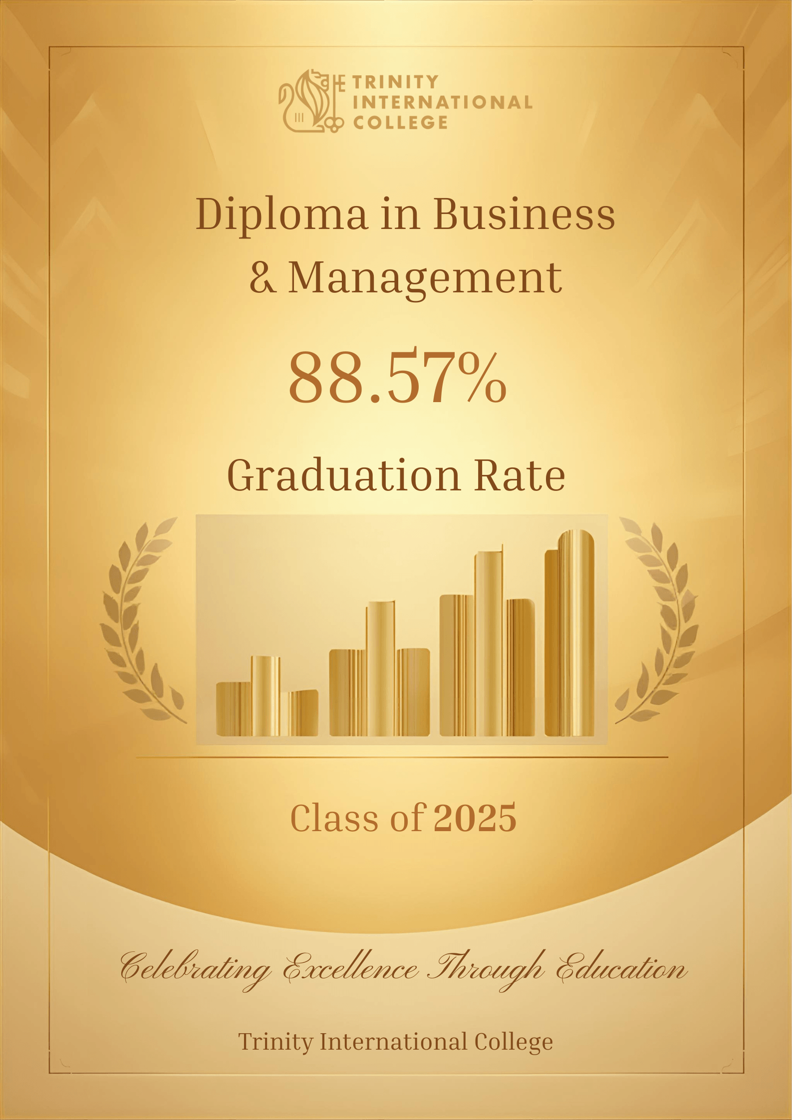 2025 Diploma Business Graduation Rate